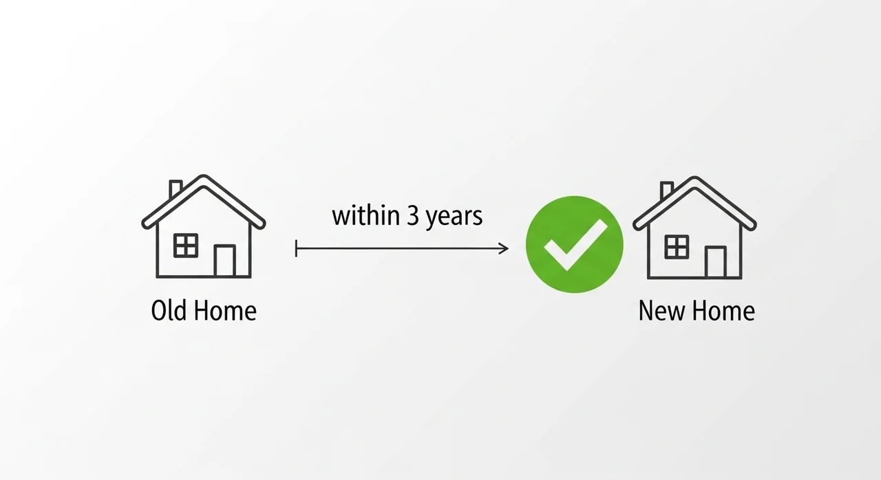 일시적 2주택자 특례: 비과세 혜택 놓치지 마세요