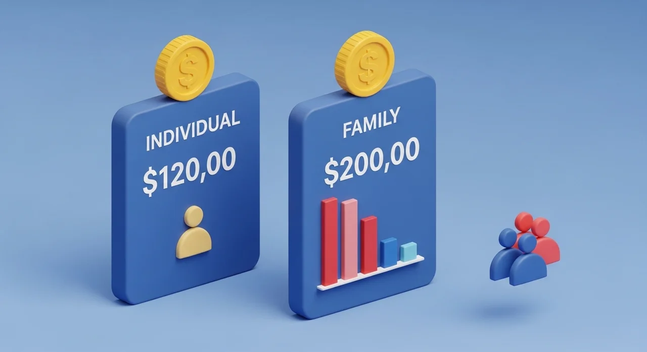 2026년 기준 유튜브 프리미엄 가족 요금제 가격 분석