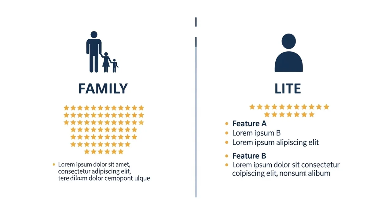 유튜브 프리미엄 라이트(Lite)와의 비교: 나에게 맞는 요금제는?